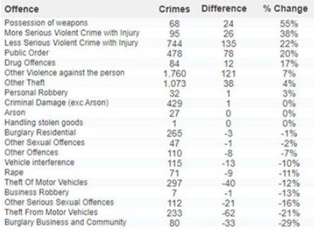 Lichfield Crime report Dec 2023 2